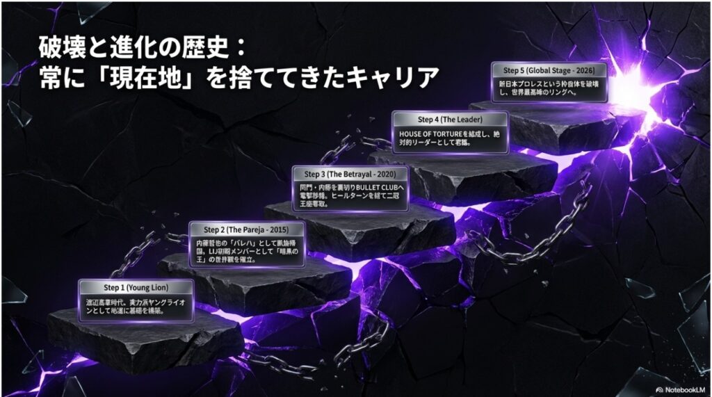 ヤングライオンから暗黒の王、そして世界へ至るEVILの破壊と進化の歴史