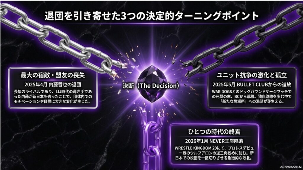 内藤哲也の退団・ユニット孤立・NEVER陥落という退団を引き寄せた3つの決定的瞬間