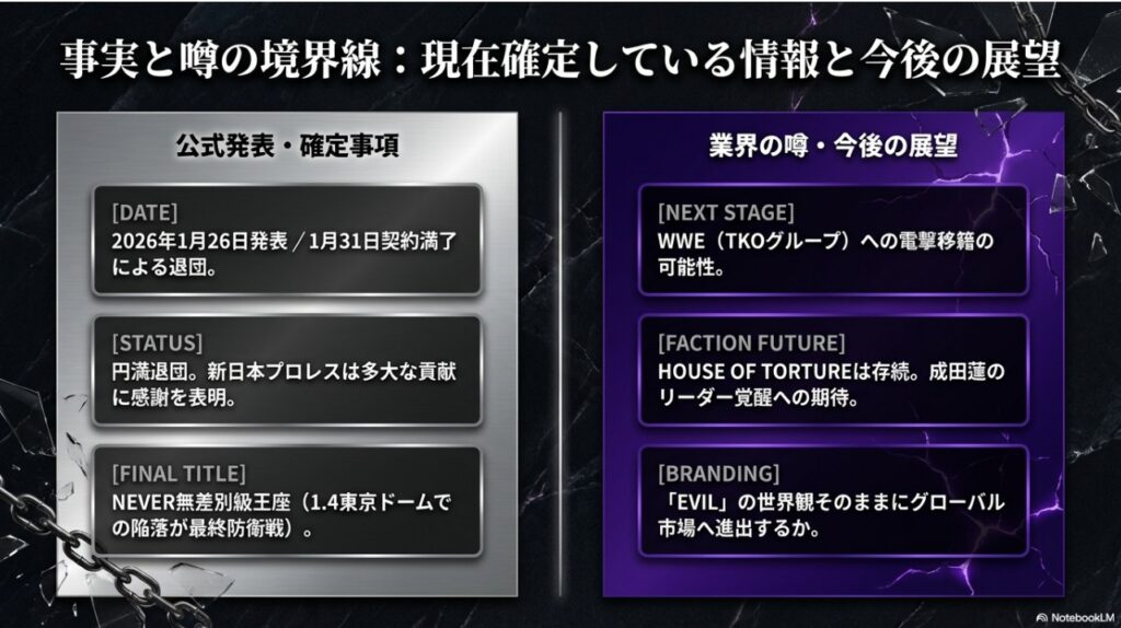 EVILの退団に関する確定事項とWWE移籍や成田蓮の覚醒などの業界の噂