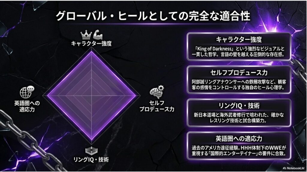 キャラクター強度やセルフプロデュース力などEVILのグローバルヒール適合性チャート