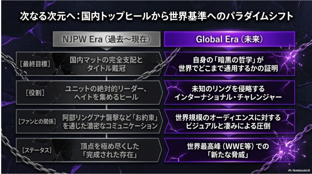 国内マットの完全支配から世界基準での暗黒の哲学の証明へのパラダイムシフト比較