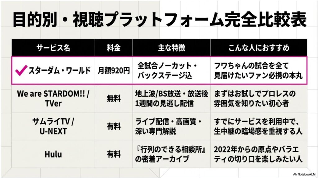 各プラットフォームの料金と特徴をまとめた視聴比較表
