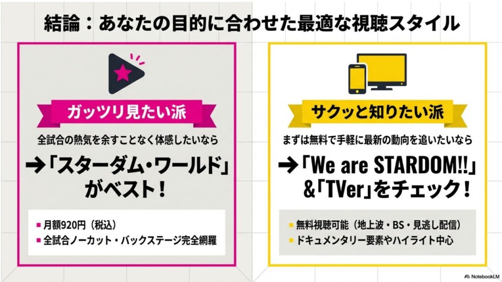 ガッツリ見たい派とサクッと知りたい派の視聴スタイル比較図