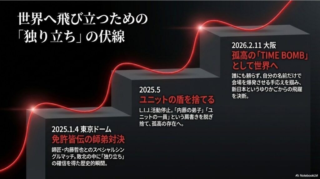 内藤哲也選手との師弟対決から独立、そして世界へ至るまでのステップ図解