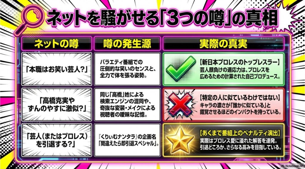 高橋ヒロムに関する「3つの噂」の真相（芸人疑惑、似てる有名人、引退説）を解説