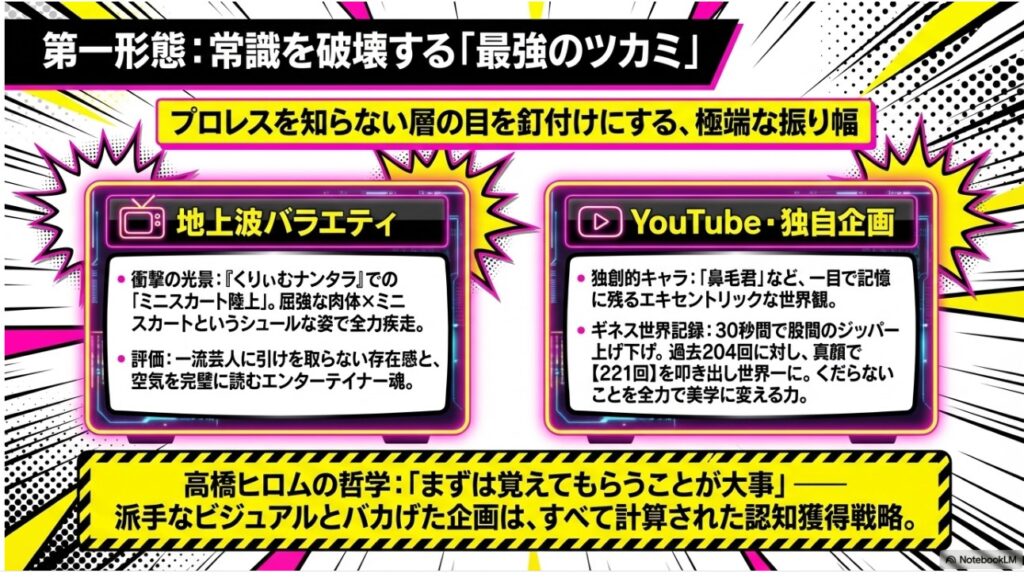 地上波バラエティでのミニスカート陸上とYouTubeでのギネス記録による認知獲得戦