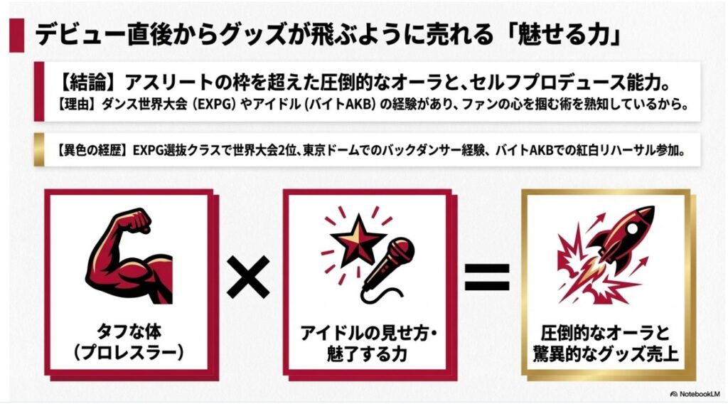 アスリートとアイドルの経験が掛け合わされた上谷沙弥の圧倒的なオーラとグッズ売上の仕組み