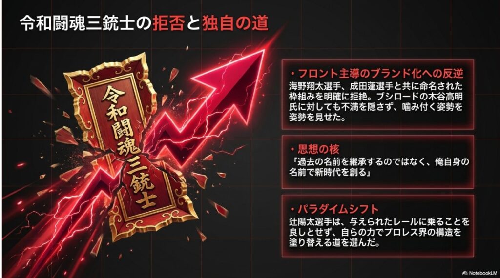 令和闘魂三銃士のブランド化に反逆し、自らの力で新時代を創る辻陽太選手の思想を解説した画像