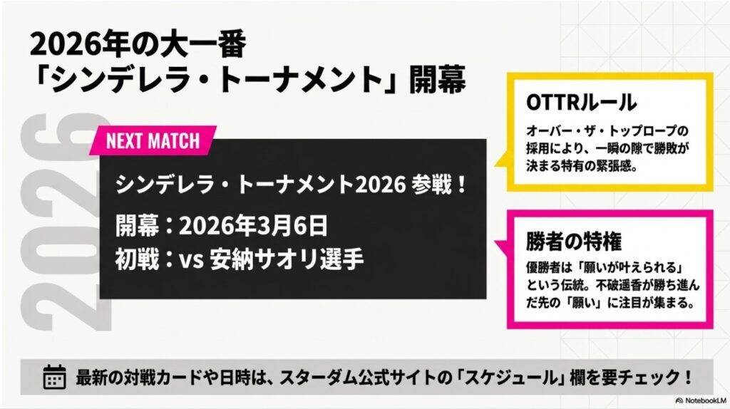シンデレラ・トーナメント2026の開幕日と対戦相手の情報