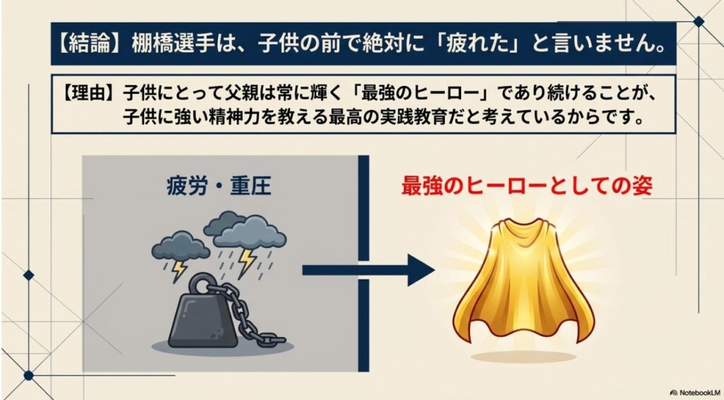 子供の前で疲労を見せず最強のヒーローであり続ける棚橋弘至の教育方針の図解