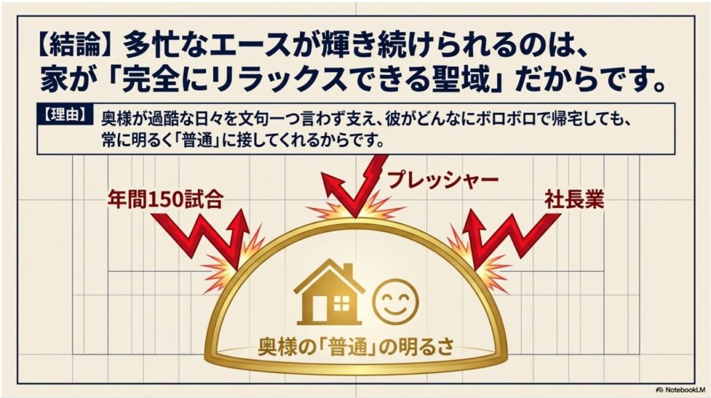 多忙なエース棚橋弘至にとって家庭がリラックスできる聖域であることを示すイメージ図