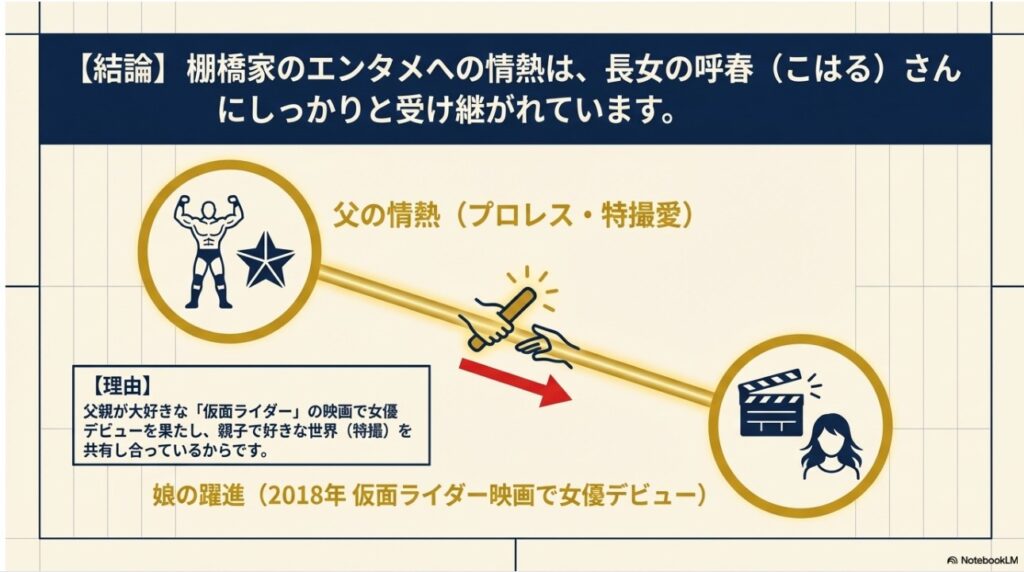 父・棚橋弘至から長女・呼春さんへ継承されたエンタメへの情熱と仮面ライダー映画デビューのイメージ