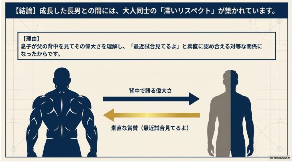 成長した長男と父・棚橋弘至の間に築かれた深いリスペクト関係を表すビジュアル