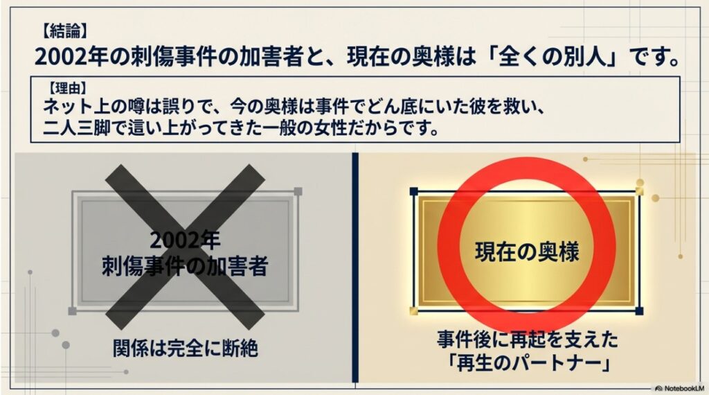 2002年の刺傷事件の加害者と現在の妻は全くの別人であることを解説する比較図