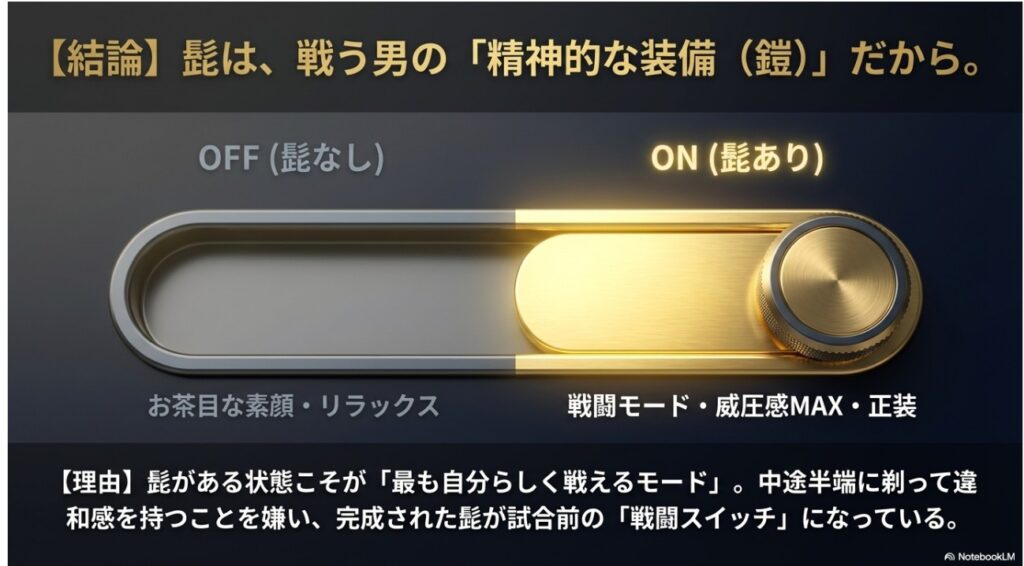 髭の状態を「オフ(リラックス)」と「オン(戦闘モード・正装)」で切り替える戦闘スイッチのイメージ図。