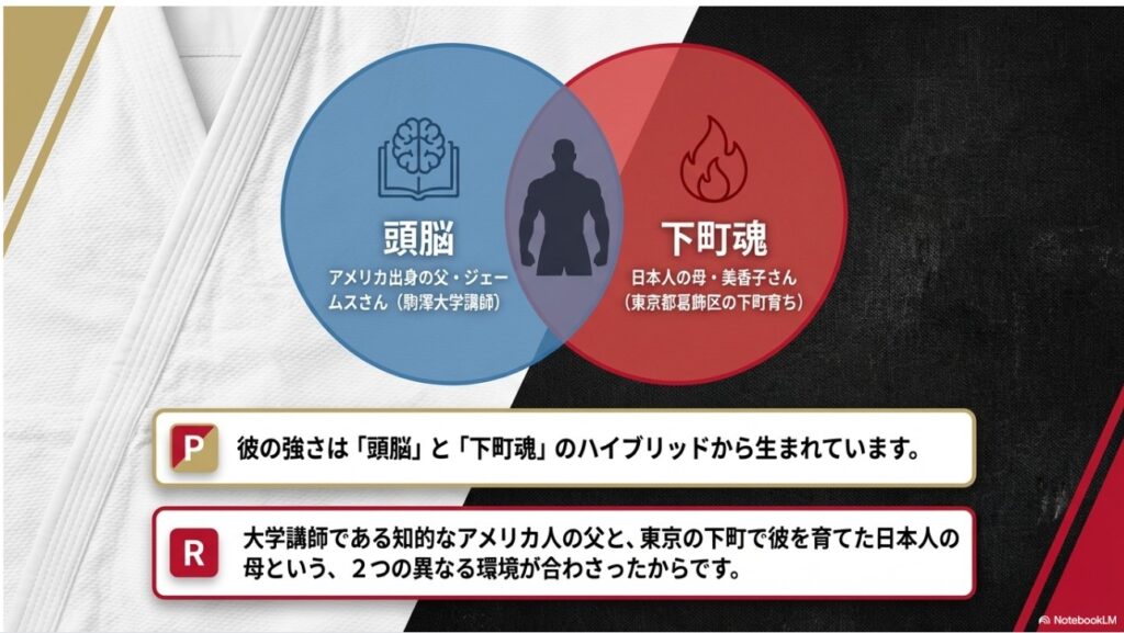 アメリカ出身の父の頭脳と日本人の母の下町魂を継承するウルフアロンのルーツ図解