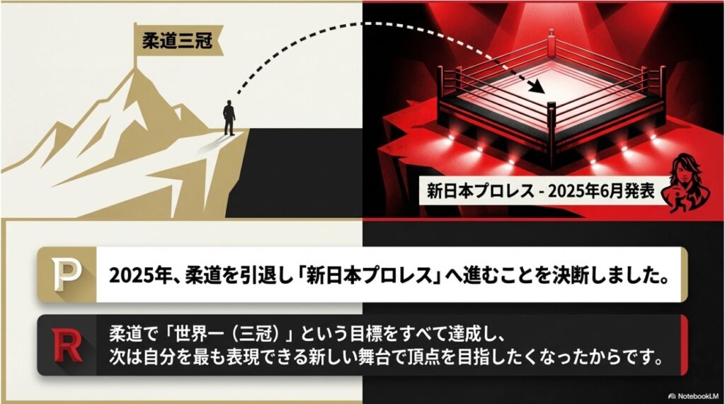 柔道三冠達成から新日本プロレスでの頂点を目指すウルフアロンの決意