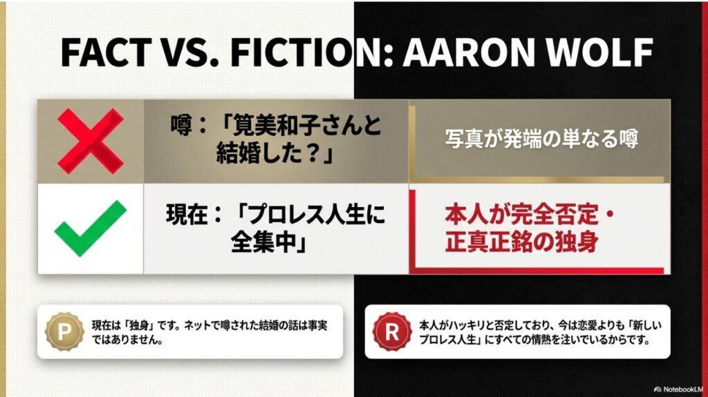 ウルフアロンの結婚の噂に対するファクトチェックと独身である事実の図解