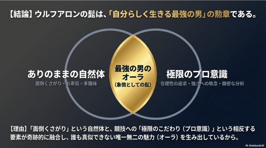 「ありのままの自然体」と「極限のプロ意識」が融合して生まれる「最強の男のオーラ」を説明したベン図。