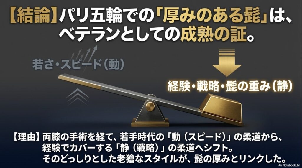 若さ・スピードの「動」から、経験・戦略・髭の重みの「静」へのシフトを表現した天秤の図。