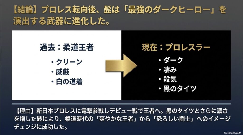 柔道時代の「クリーンな王者」からプロレス転向後の「最強のダークヒーロー」へのイメージチェンジを比較した図。