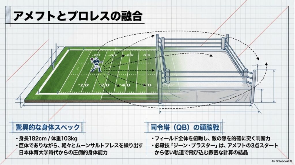 アメフトのクォーターバックの頭脳とプロレスの身体能力を融合させた辻陽太選手の戦術解説画像