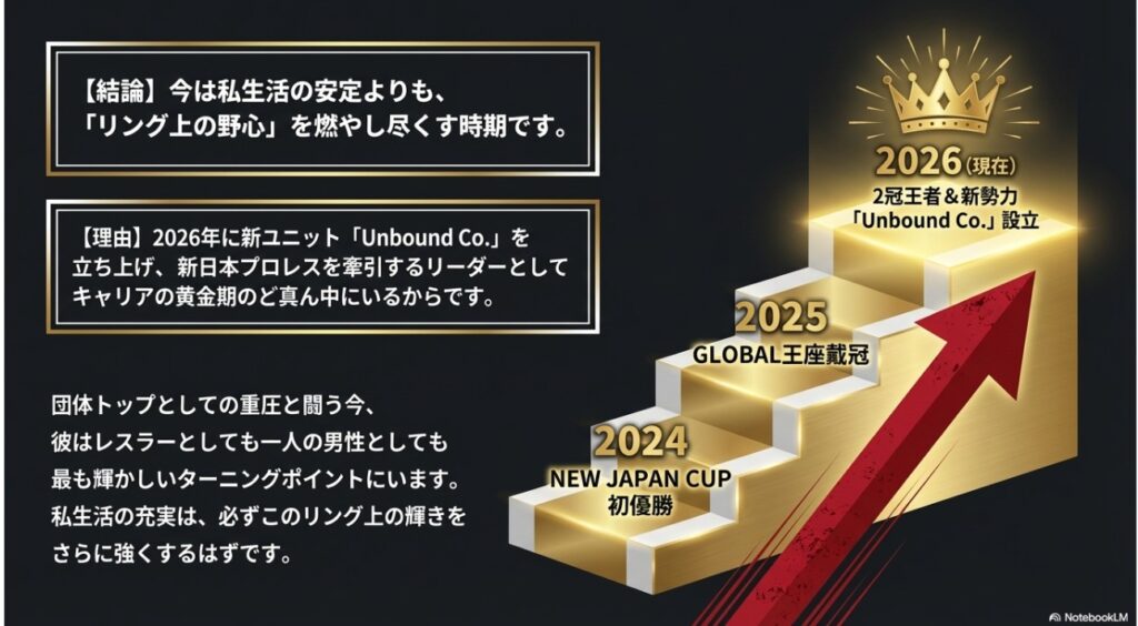 2024年NJC優勝から2026年2冠王者兼新ユニット設立までの辻陽太選手のキャリアステップ図