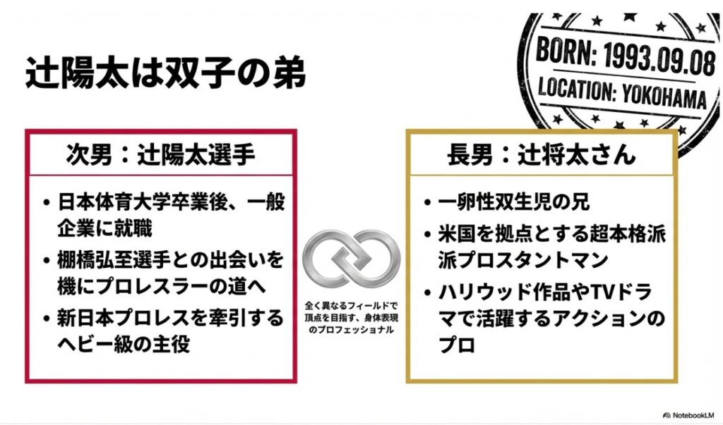 新日本プロレスの辻陽太選手（弟）とスタントマンの辻将太さん（兄）のプロフィール比較画像