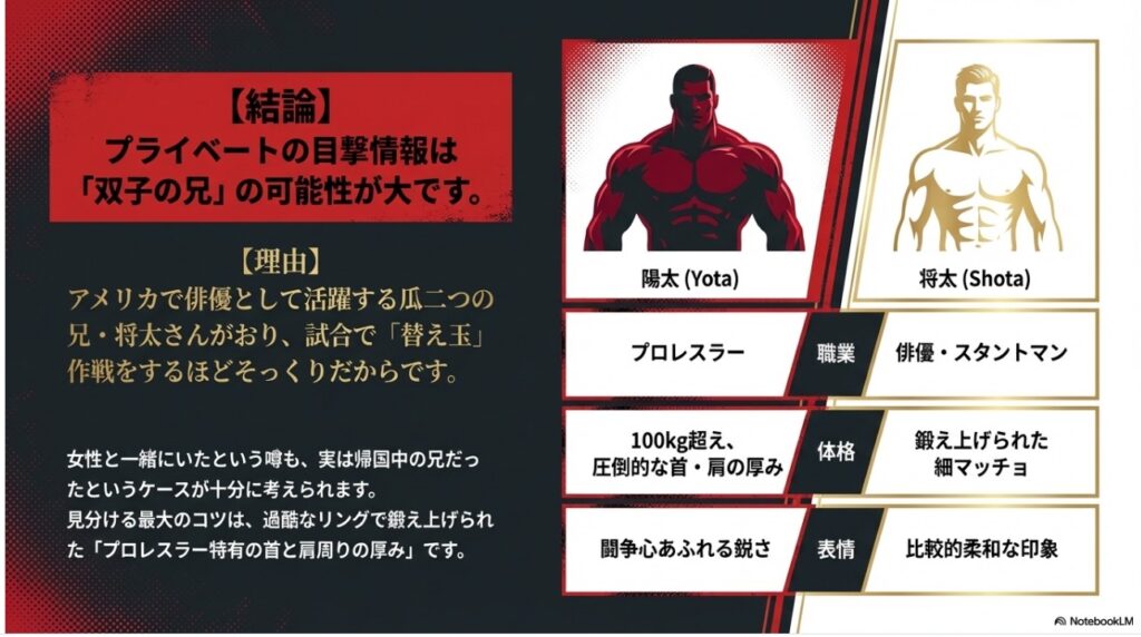 プロレスラー辻陽太選手と俳優の兄・辻将太さんの職業・体格・表情の違いを比較した表